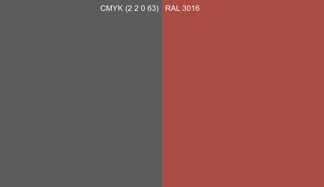 CMYK Color CMYK (2 2 0 63) vs RAL 3016 side by side comparison CMYK Color CMYK (2 2 0 63) vs RAL 3016 side by side comparison