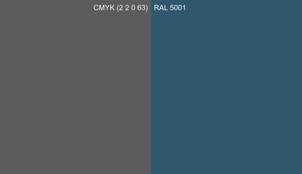 CMYK Color CMYK (2 2 0 63) vs RAL 5001 side by side comparison CMYK Color CMYK (2 2 0 63) vs RAL 5001 side by side comparison