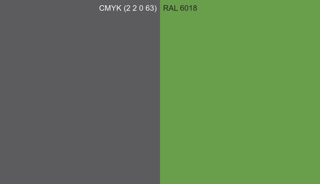CMYK Color CMYK (2 2 0 63) vs RAL 6018 side by side comparison CMYK Color CMYK (2 2 0 63) vs RAL 6018 side by side comparison