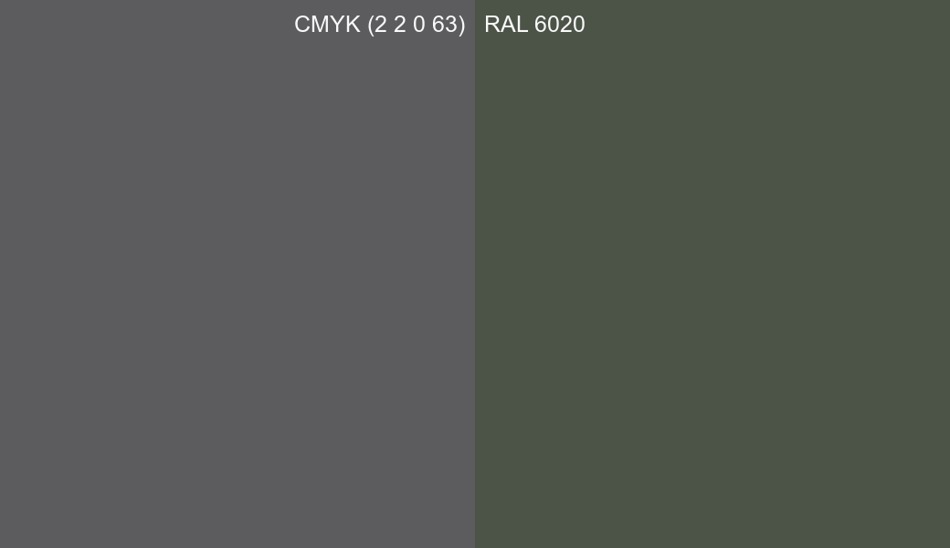 CMYK Color CMYK (2 2 0 63) vs RAL 6020 side by side comparison CMYK Color CMYK (2 2 0 63) vs RAL 6020 side by side comparison