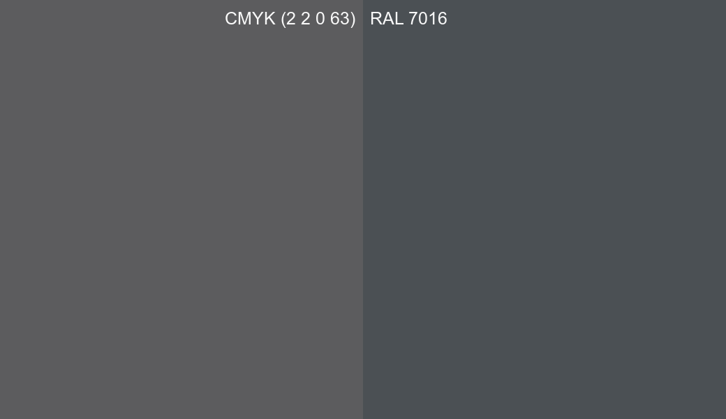 CMYK Color CMYK (2 2 0 63) vs RAL 7016 side by side comparison CMYK Color CMYK (2 2 0 63) vs RAL 7016 side by side comparison