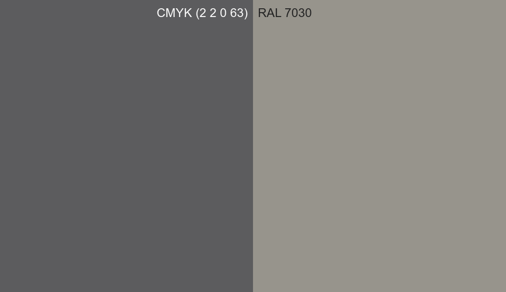 CMYK Color CMYK (2 2 0 63) vs RAL 7030 side by side comparison CMYK Color CMYK (2 2 0 63) vs RAL 7030 side by side comparison