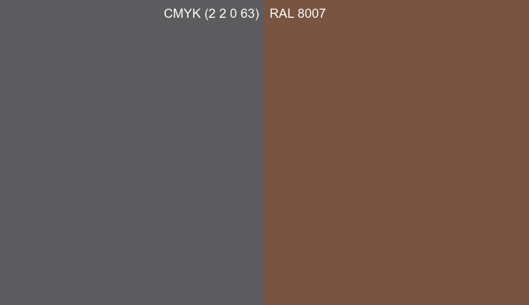 CMYK Color CMYK (2 2 0 63) vs RAL 8007 side by side comparison CMYK Color CMYK (2 2 0 63) vs RAL 8007 side by side comparison