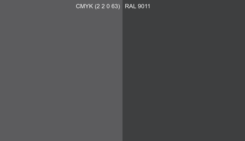 CMYK Color CMYK (2 2 0 63) vs RAL 9011 side by side comparison CMYK Color CMYK (2 2 0 63) vs RAL 9011 side by side comparison