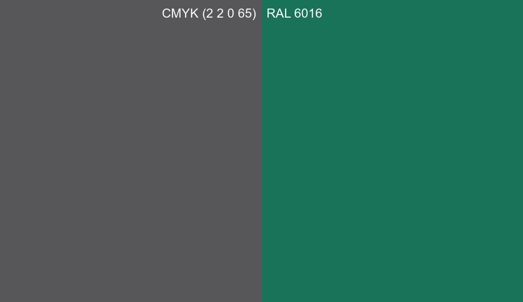 CMYK Color CMYK (2 2 0 65) vs RAL 6016 side by side comparison CMYK Color CMYK (2 2 0 65) vs RAL 6016 side by side comparison