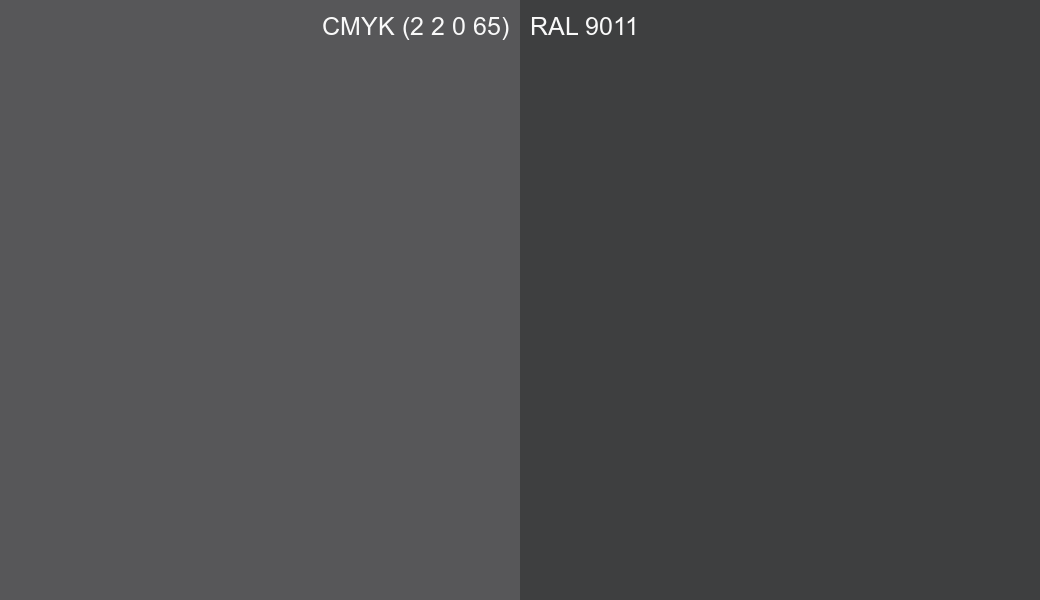 CMYK Color CMYK (2 2 0 65) vs RAL 9011 side by side comparison CMYK Color CMYK (2 2 0 65) vs RAL 9011 side by side comparison