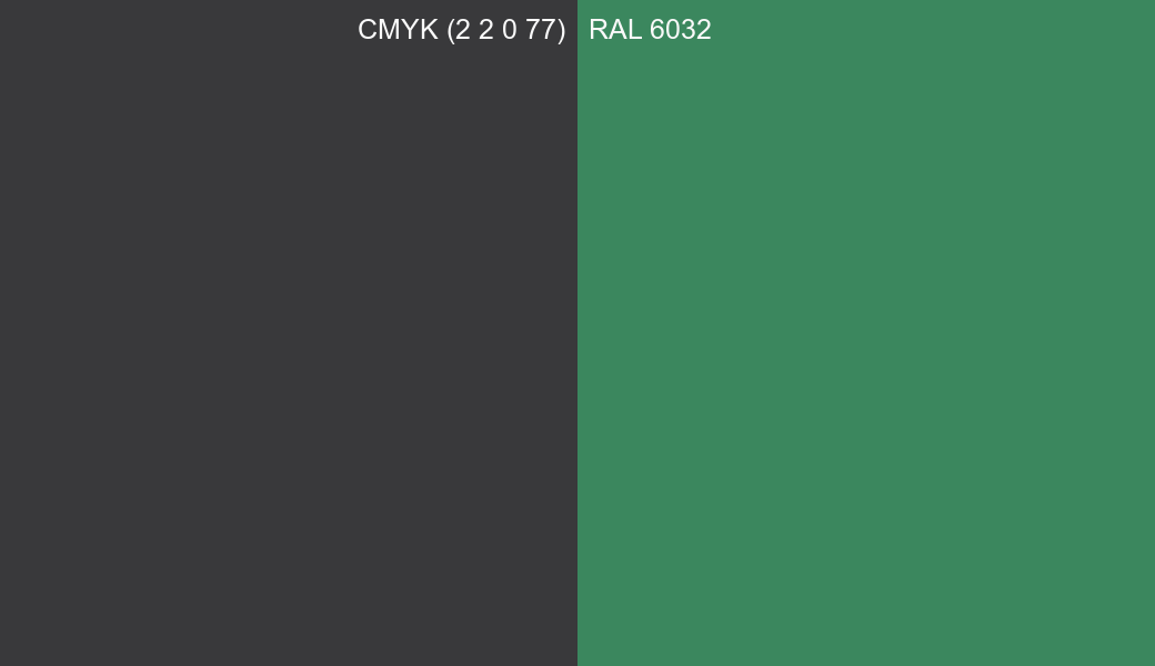 CMYK Color CMYK (2 2 0 77) vs RAL 6032 side by side comparison CMYK Color CMYK (2 2 0 77) vs RAL 6032 side by side comparison