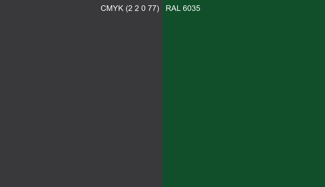 CMYK Color CMYK (2 2 0 77) vs RAL 6035 side by side comparison CMYK Color CMYK (2 2 0 77) vs RAL 6035 side by side comparison