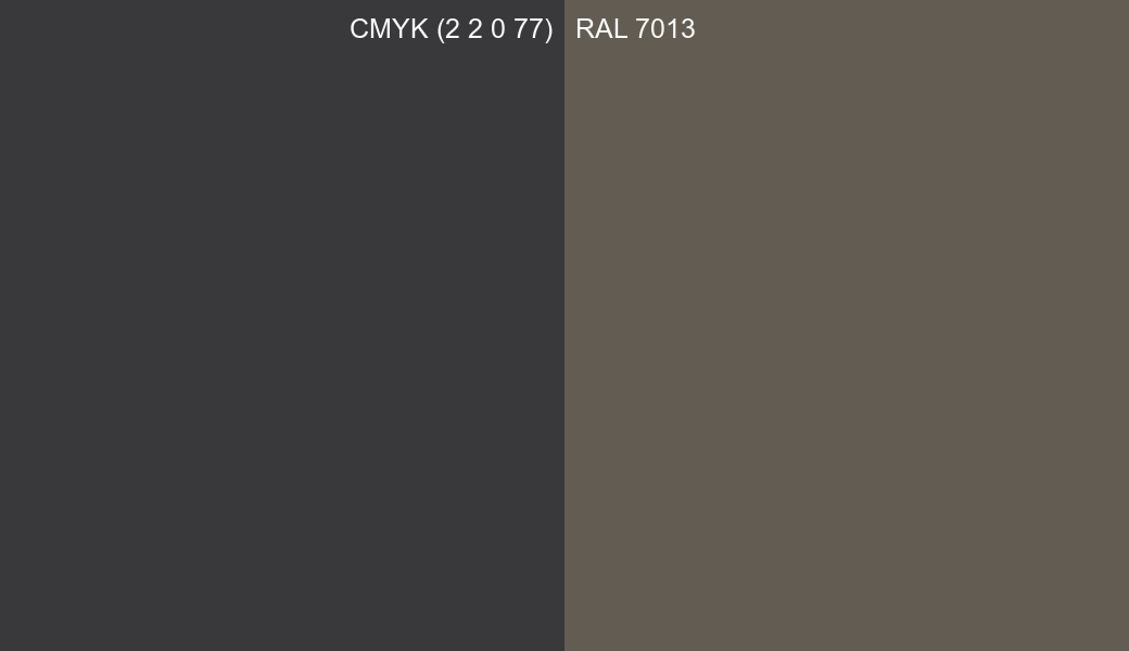 CMYK Color CMYK (2 2 0 77) vs RAL 7013 side by side comparison CMYK Color CMYK (2 2 0 77) vs RAL 7013 side by side comparison