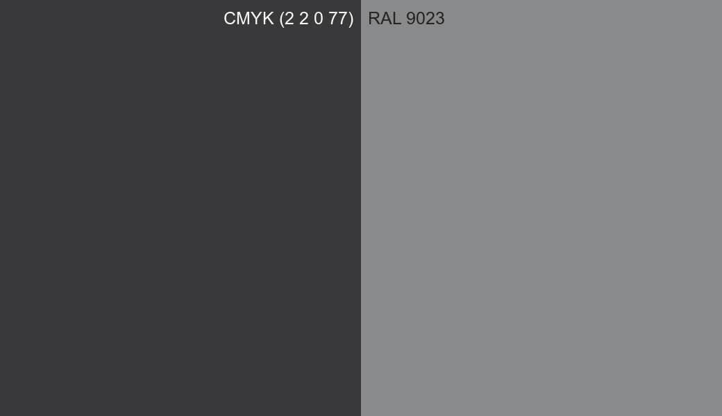 CMYK Color CMYK (2 2 0 77) vs RAL 9023 side by side comparison CMYK Color CMYK (2 2 0 77) vs RAL 9023 side by side comparison