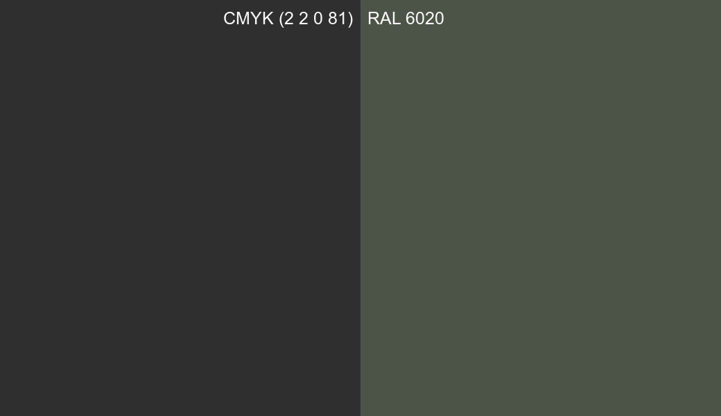 CMYK Color CMYK (2 2 0 81) vs RAL 6020 side by side comparison CMYK Color CMYK (2 2 0 81) vs RAL 6020 side by side comparison
