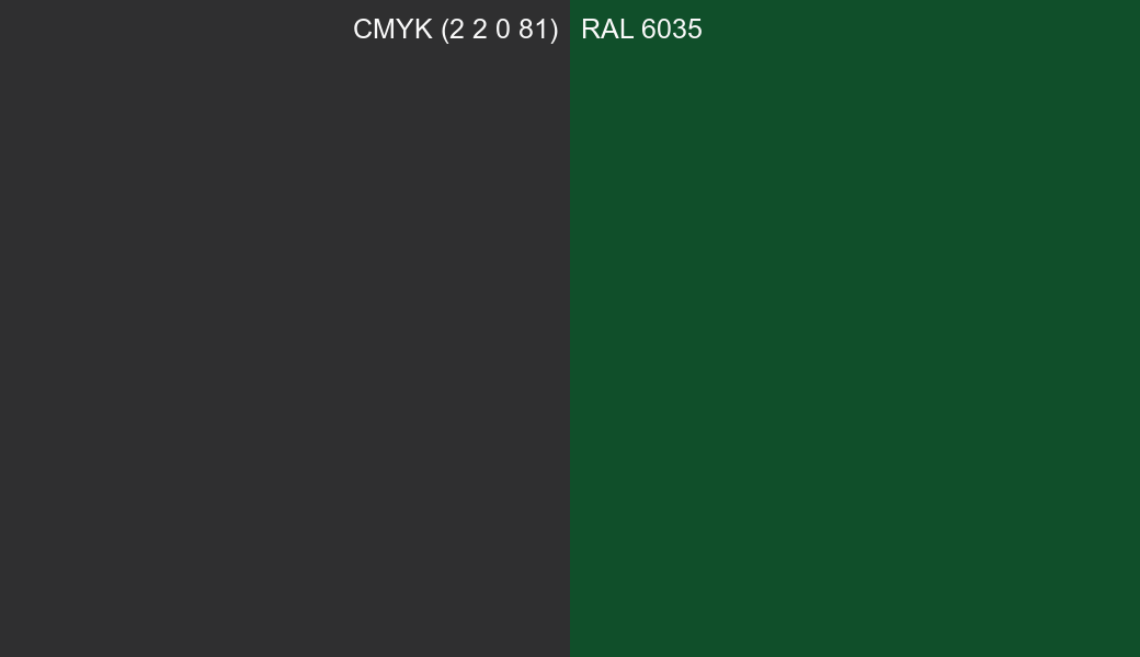 CMYK Color CMYK (2 2 0 81) vs RAL 6035 side by side comparison CMYK Color CMYK (2 2 0 81) vs RAL 6035 side by side comparison