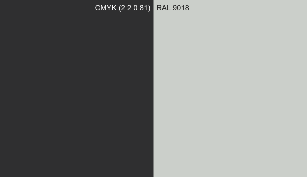 CMYK Color CMYK (2 2 0 81) vs RAL 9018 side by side comparison CMYK Color CMYK (2 2 0 81) vs RAL 9018 side by side comparison