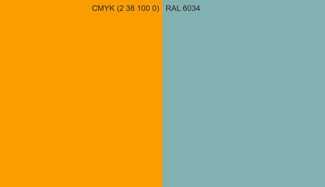 CMYK Color CMYK (2 38 100 0) vs RAL 6034 side by side comparison CMYK Color CMYK (2 38 100 0) vs RAL 6034 side by side comparison