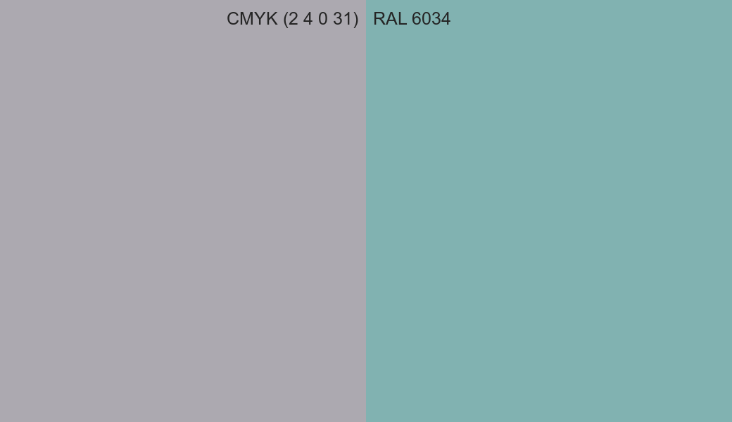 CMYK Color CMYK (2 4 0 31) vs RAL 6034 side by side comparison CMYK Color CMYK (2 4 0 31) vs RAL 6034 side by side comparison