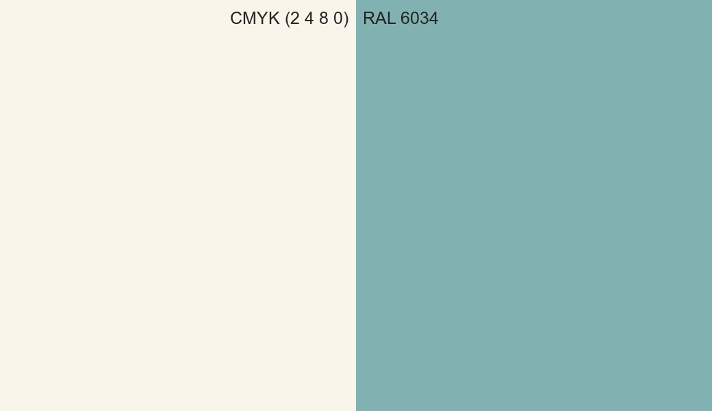 CMYK Color CMYK (2 4 8 0) vs RAL 6034 side by side comparison CMYK Color CMYK (2 4 8 0) vs RAL 6034 side by side comparison