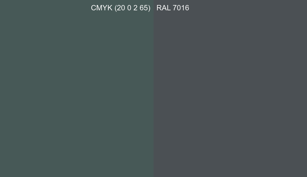 CMYK Color CMYK (20 0 2 65) vs RAL 7016 side by side comparison CMYK Color CMYK (20 0 2 65) vs RAL 7016 side by side comparison