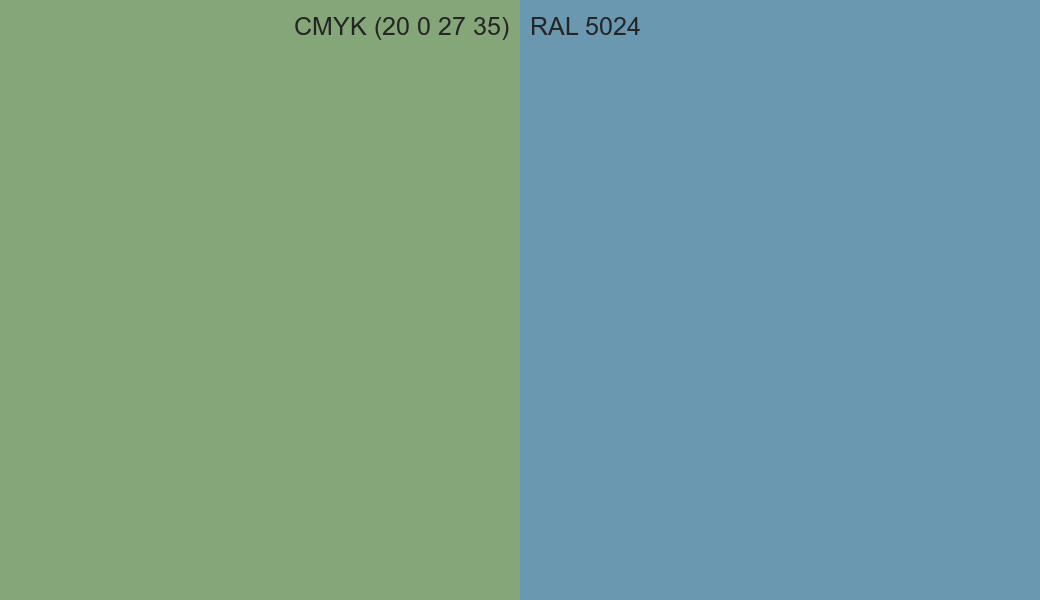 CMYK Color CMYK (20 0 27 35) vs RAL 5024 side by side comparison CMYK Color CMYK (20 0 27 35) vs RAL 5024 side by side comparison