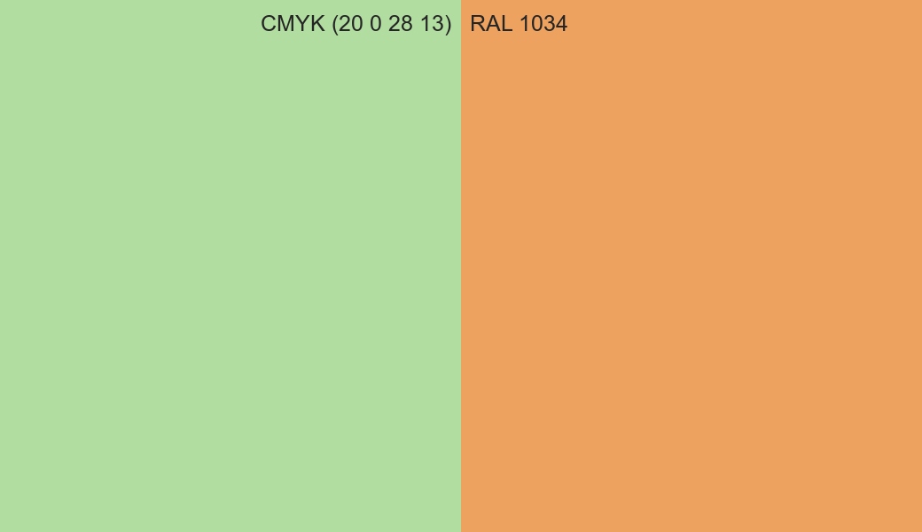 CMYK Color CMYK (20 0 28 13) vs RAL 1034 side by side comparison CMYK Color CMYK (20 0 28 13) vs RAL 1034 side by side comparison