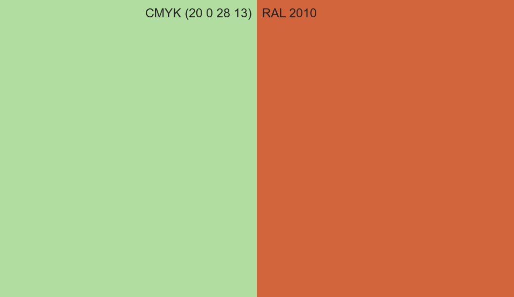CMYK Color CMYK (20 0 28 13) vs RAL 2010 side by side comparison CMYK Color CMYK (20 0 28 13) vs RAL 2010 side by side comparison