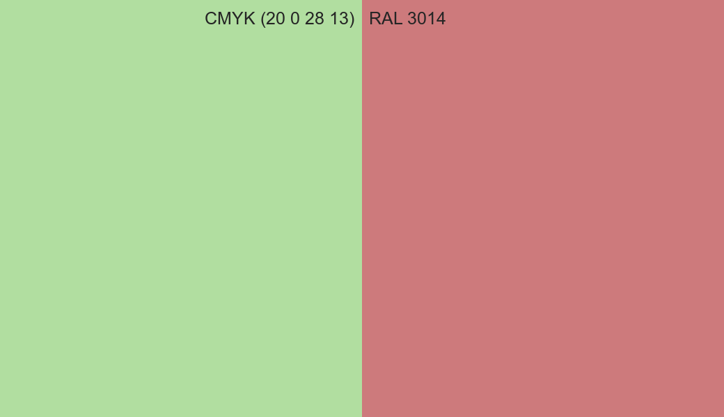 CMYK Color CMYK (20 0 28 13) vs RAL 3014 side by side comparison CMYK Color CMYK (20 0 28 13) vs RAL 3014 side by side comparison