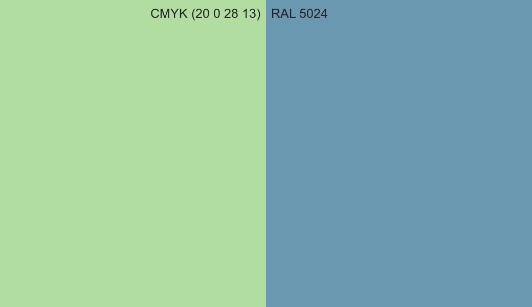 CMYK Color CMYK (20 0 28 13) vs RAL 5024 side by side comparison CMYK Color CMYK (20 0 28 13) vs RAL 5024 side by side comparison