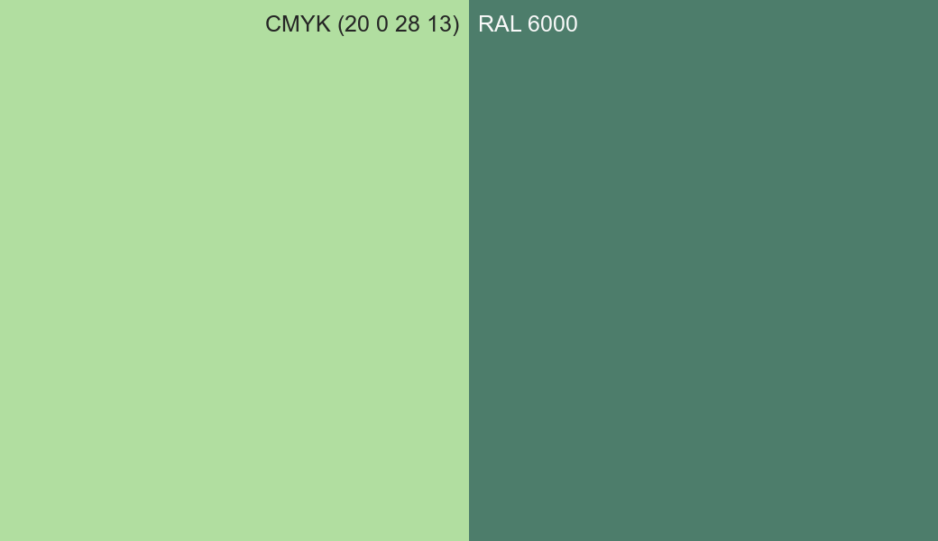 CMYK Color CMYK (20 0 28 13) vs RAL 6000 side by side comparison CMYK Color CMYK (20 0 28 13) vs RAL 6000 side by side comparison