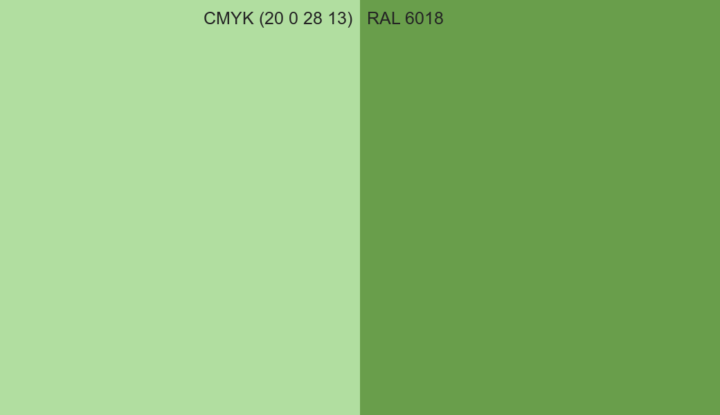 CMYK Color CMYK (20 0 28 13) vs RAL 6018 side by side comparison CMYK Color CMYK (20 0 28 13) vs RAL 6018 side by side comparison