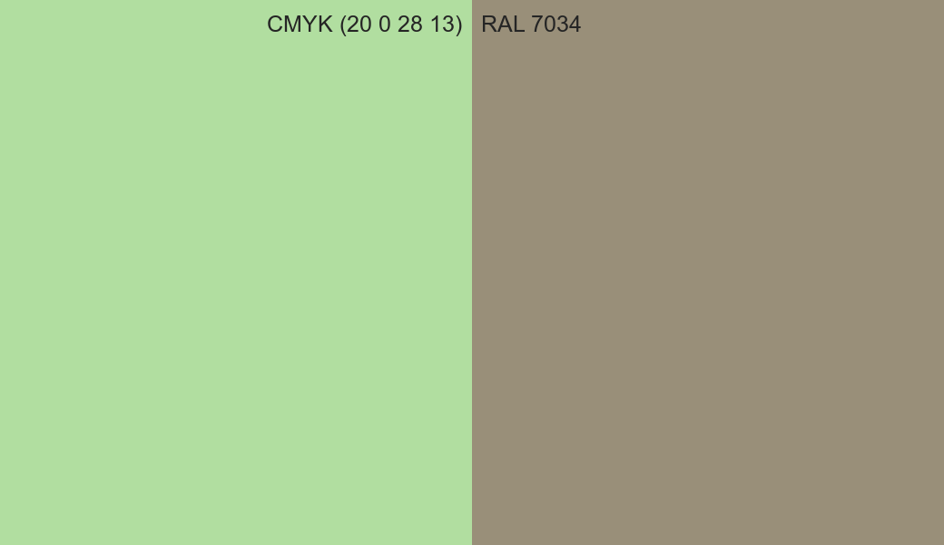 CMYK Color CMYK (20 0 28 13) vs RAL 7034 side by side comparison CMYK Color CMYK (20 0 28 13) vs RAL 7034 side by side comparison