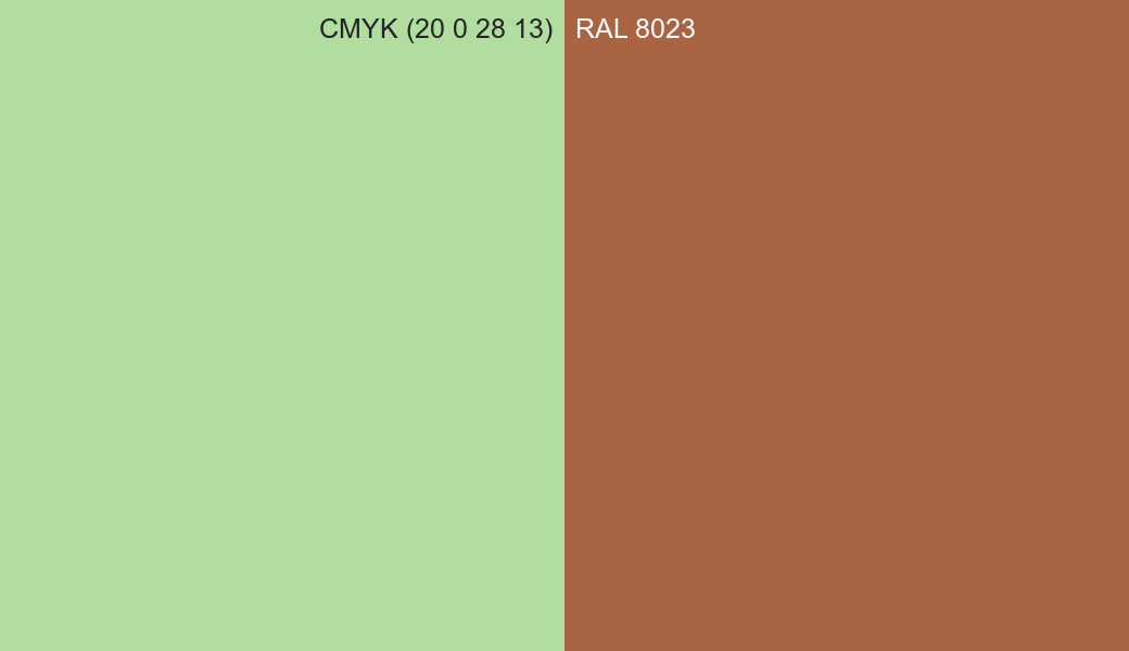 CMYK Color CMYK (20 0 28 13) vs RAL 8023 side by side comparison CMYK Color CMYK (20 0 28 13) vs RAL 8023 side by side comparison