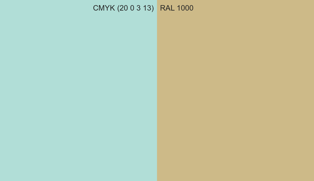 CMYK Color CMYK (20 0 3 13) vs RAL 1000 side by side comparison CMYK Color CMYK (20 0 3 13) vs RAL 1000 side by side comparison