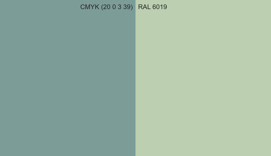 CMYK Color CMYK (20 0 3 39) vs RAL 6019 side by side comparison CMYK Color CMYK (20 0 3 39) vs RAL 6019 side by side comparison