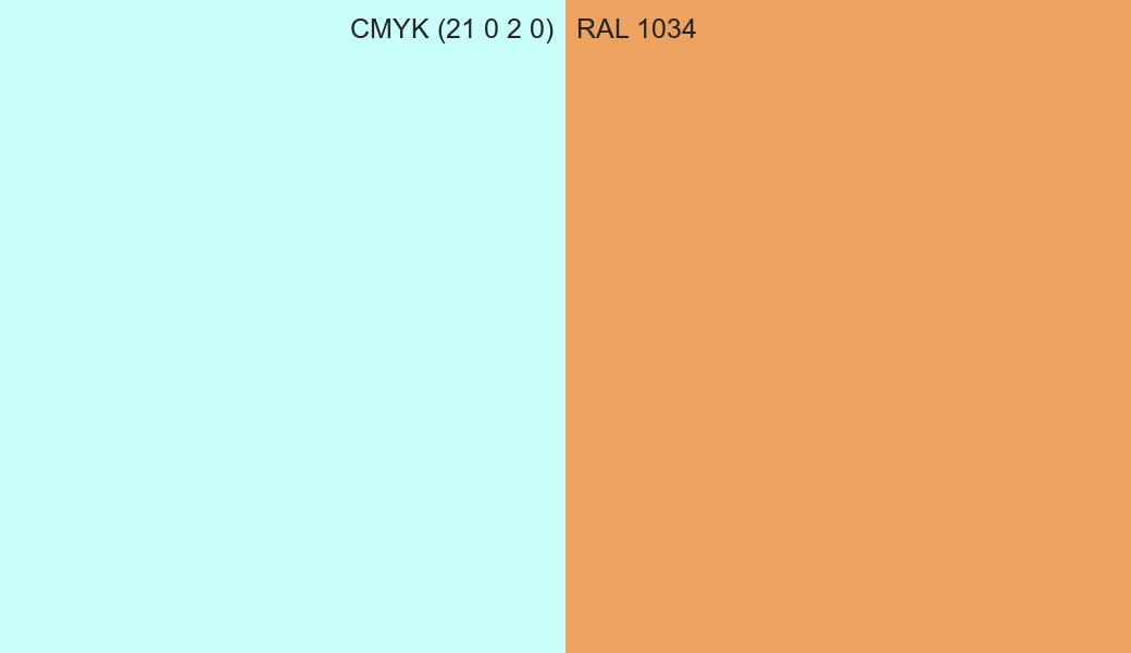 CMYK Color CMYK (21 0 2 0) vs RAL 1034 side by side comparison CMYK Color CMYK (21 0 2 0) vs RAL 1034 side by side comparison