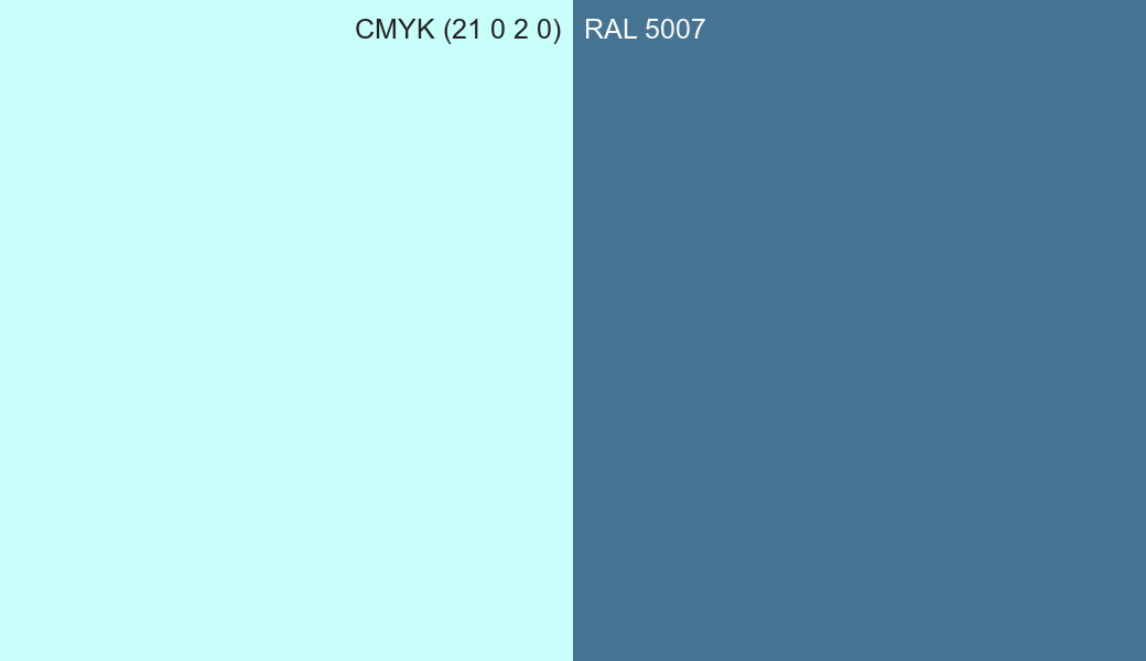 CMYK Color CMYK (21 0 2 0) vs RAL 5007 side by side comparison CMYK Color CMYK (21 0 2 0) vs RAL 5007 side by side comparison