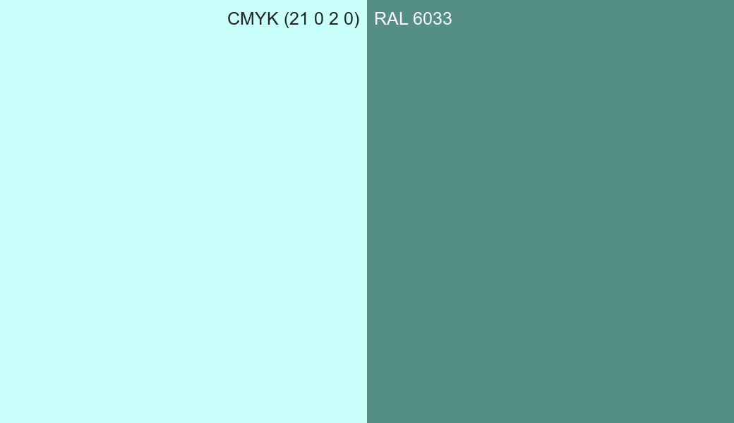 CMYK Color CMYK (21 0 2 0) vs RAL 6033 side by side comparison CMYK Color CMYK (21 0 2 0) vs RAL 6033 side by side comparison