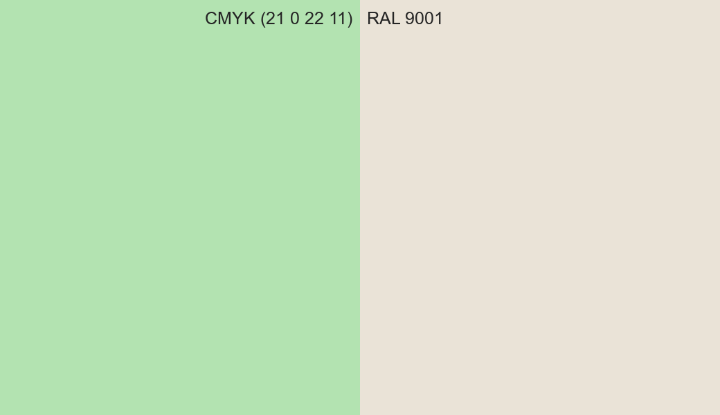 CMYK Color CMYK (21 0 22 11) vs RAL 9001 side by side comparison CMYK Color CMYK (21 0 22 11) vs RAL 9001 side by side comparison