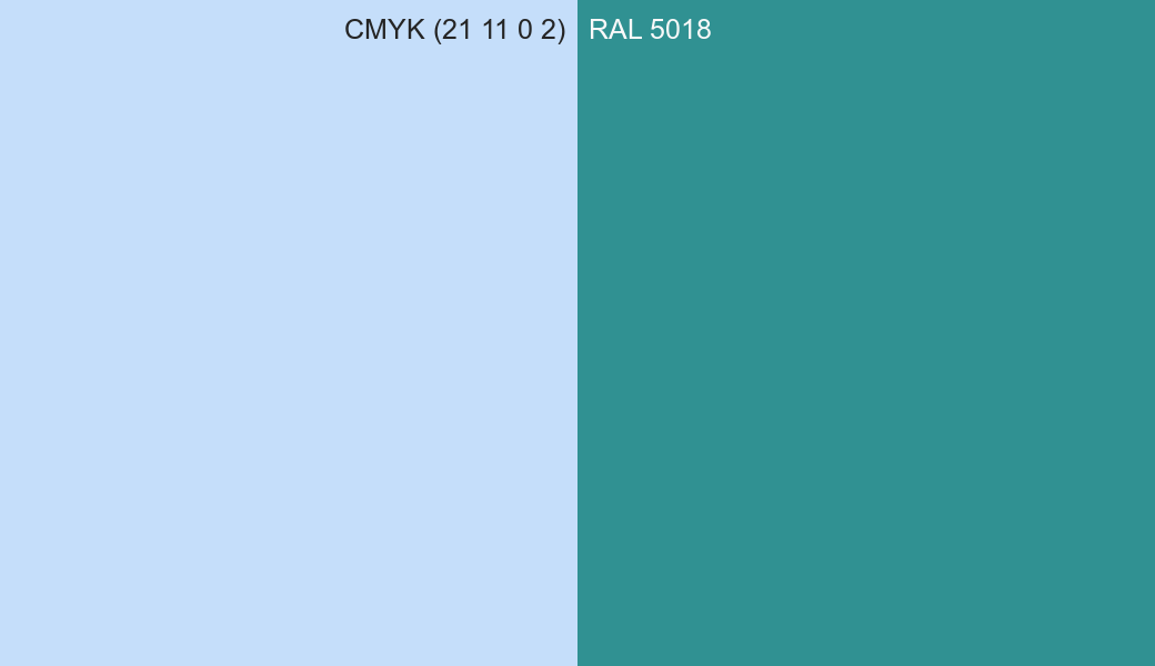 CMYK Color CMYK (21 11 0 2) vs RAL 5018 side by side comparison CMYK Color CMYK (21 11 0 2) vs RAL 5018 side by side comparison