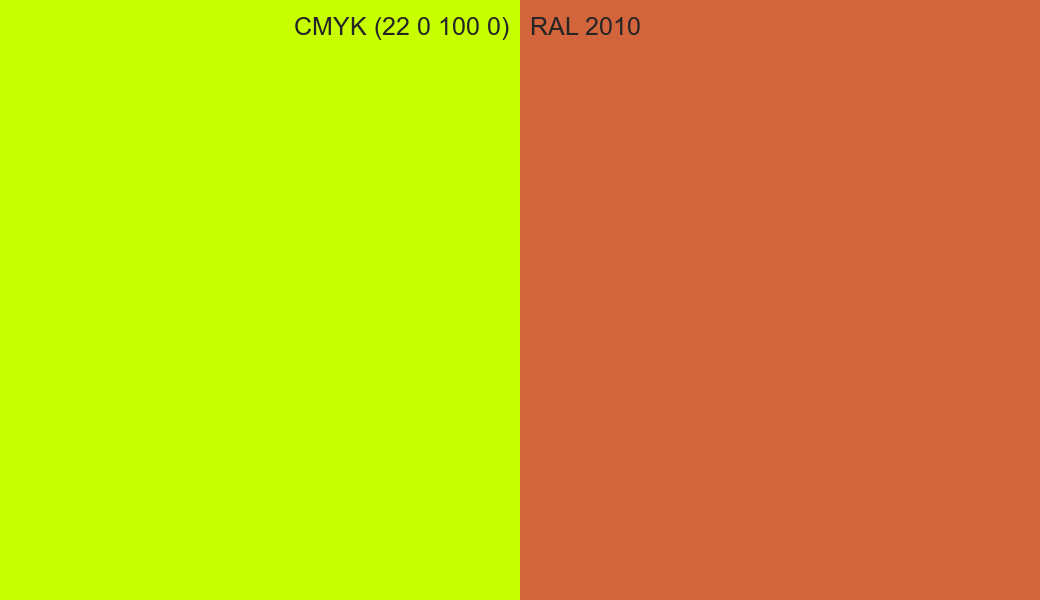 CMYK Color CMYK (22 0 100 0) vs RAL 2010 side by side comparison CMYK Color CMYK (22 0 100 0) vs RAL 2010 side by side comparison