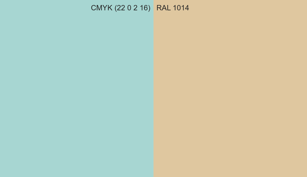 CMYK Color CMYK (22 0 2 16) vs RAL 1014 side by side comparison CMYK Color CMYK (22 0 2 16) vs RAL 1014 side by side comparison