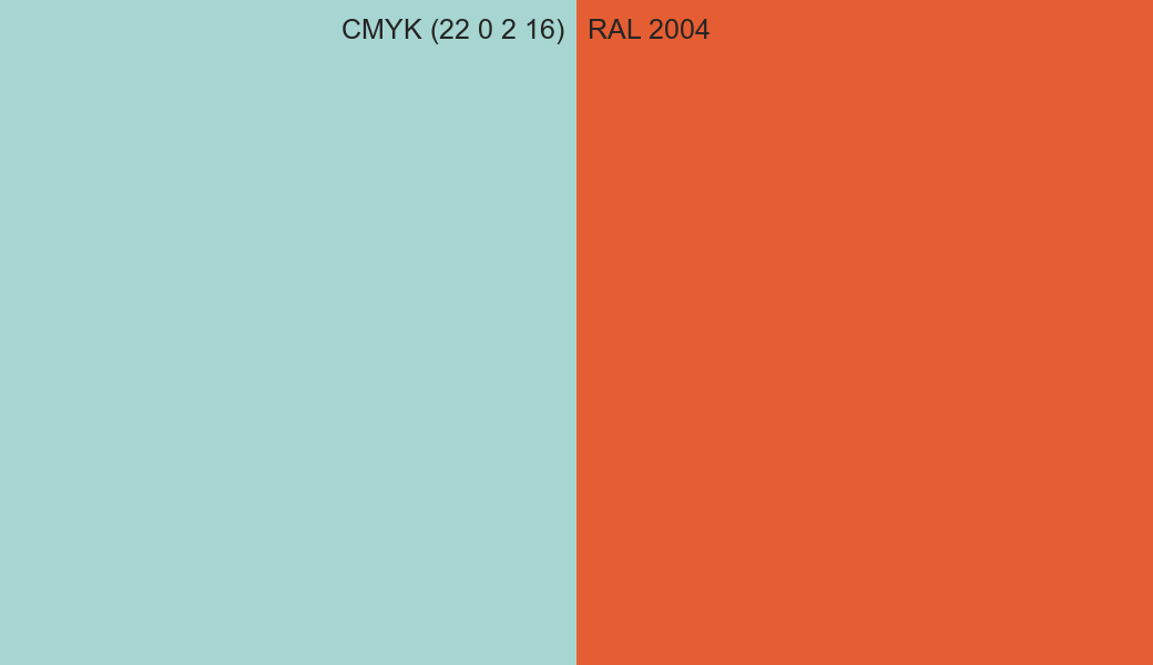 CMYK Color CMYK (22 0 2 16) vs RAL 2004 side by side comparison CMYK Color CMYK (22 0 2 16) vs RAL 2004 side by side comparison