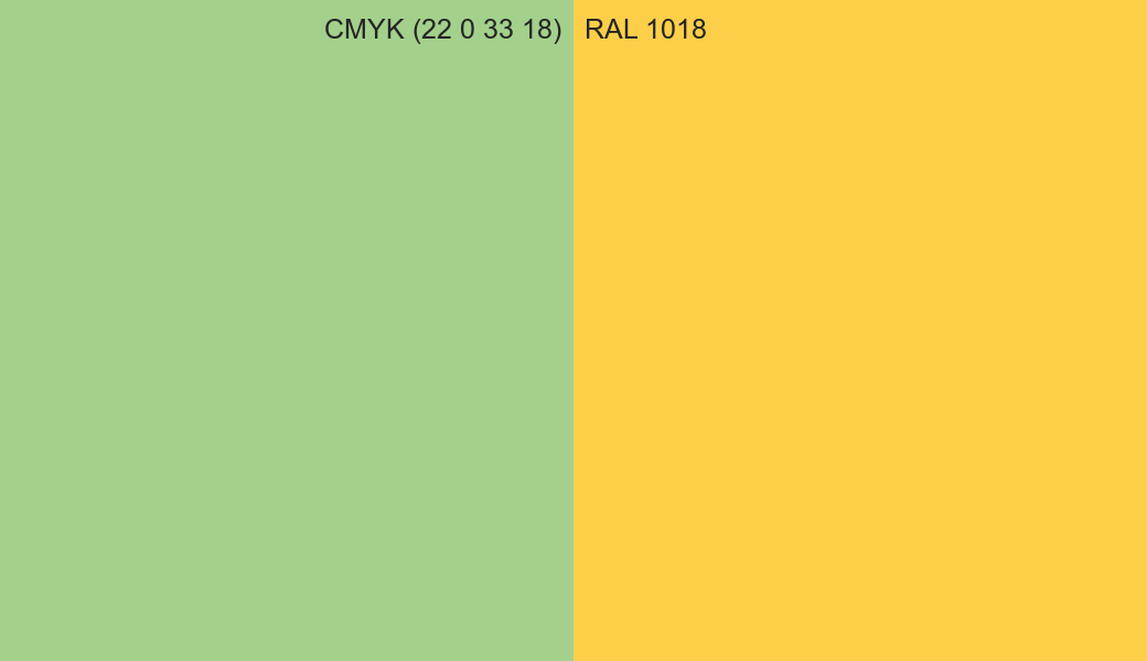 CMYK Color CMYK (22 0 33 18) vs RAL 1018 side by side comparison CMYK Color CMYK (22 0 33 18) vs RAL 1018 side by side comparison