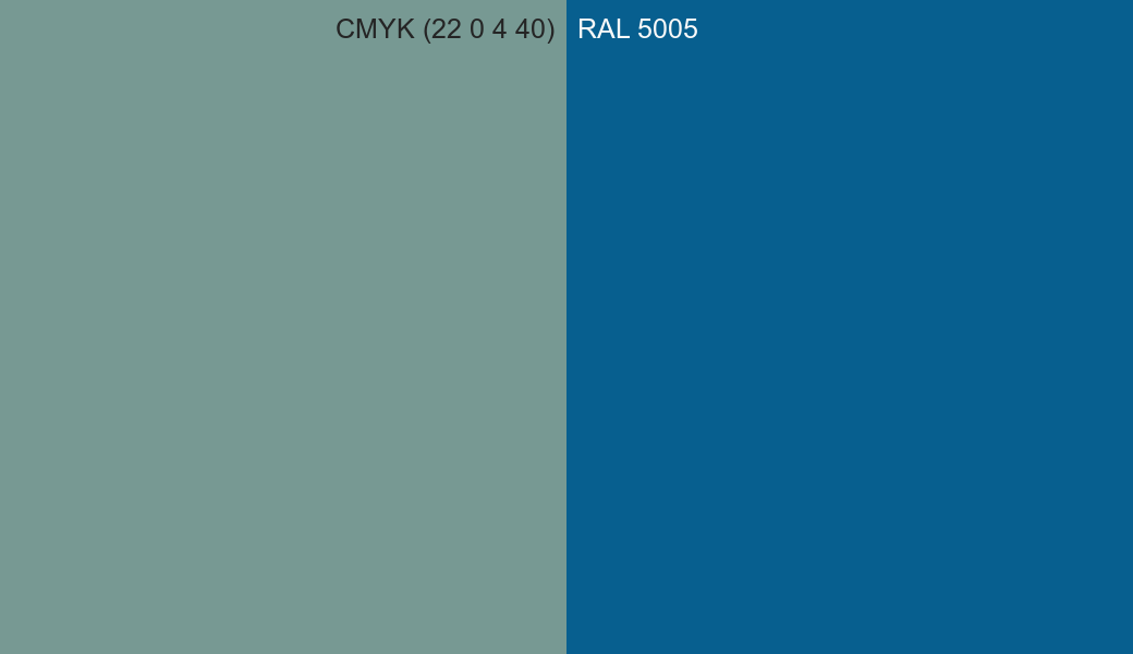 CMYK Color CMYK (22 0 4 40) vs RAL 5005 side by side comparison CMYK Color CMYK (22 0 4 40) vs RAL 5005 side by side comparison
