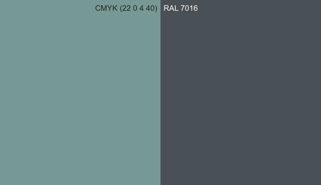 CMYK Color CMYK (22 0 4 40) vs RAL 7016 side by side comparison CMYK Color CMYK (22 0 4 40) vs RAL 7016 side by side comparison