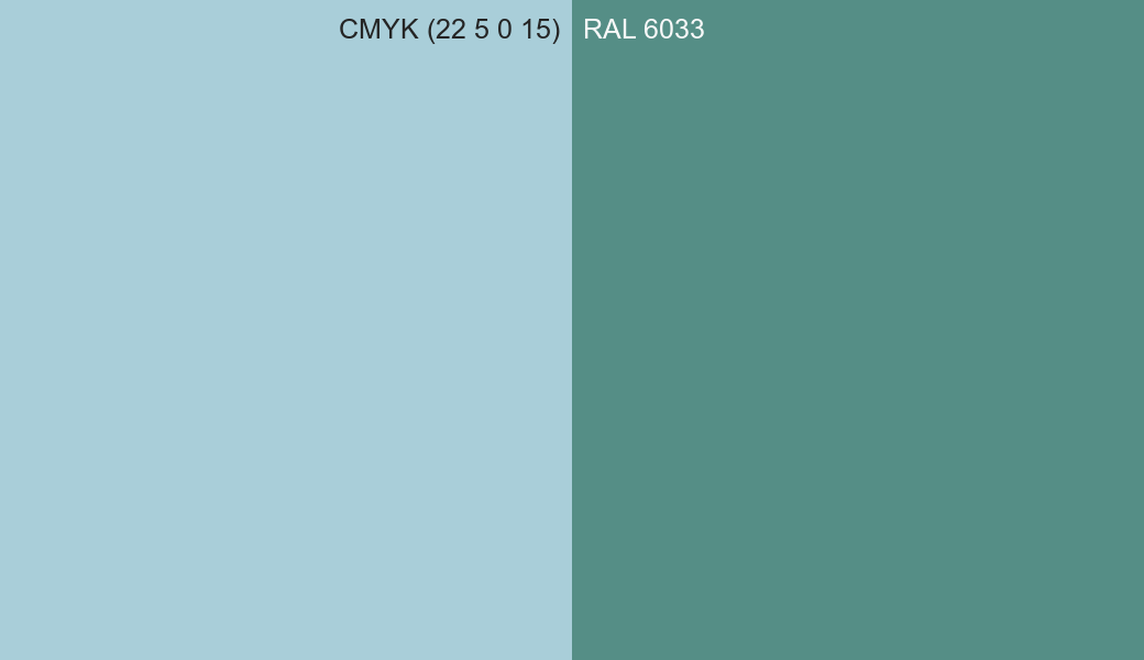 CMYK Color CMYK (22 5 0 15) vs RAL 6033 side by side comparison CMYK Color CMYK (22 5 0 15) vs RAL 6033 side by side comparison