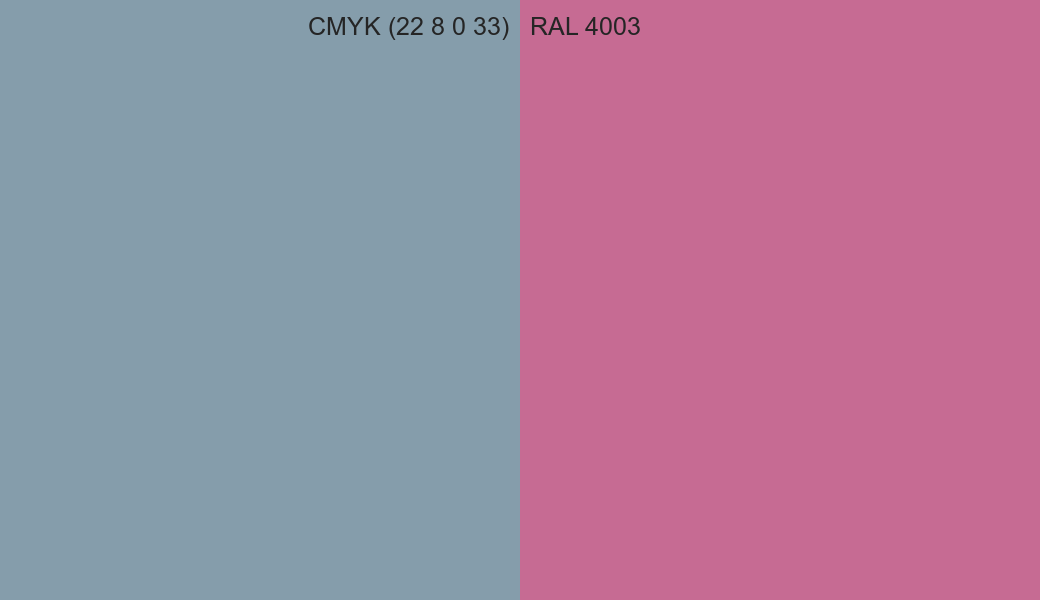 CMYK Color CMYK (22 8 0 33) vs RAL 4003 side by side comparison CMYK Color CMYK (22 8 0 33) vs RAL 4003 side by side comparison