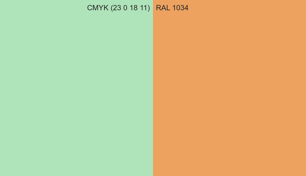 CMYK Color CMYK (23 0 18 11) vs RAL 1034 side by side comparison CMYK Color CMYK (23 0 18 11) vs RAL 1034 side by side comparison
