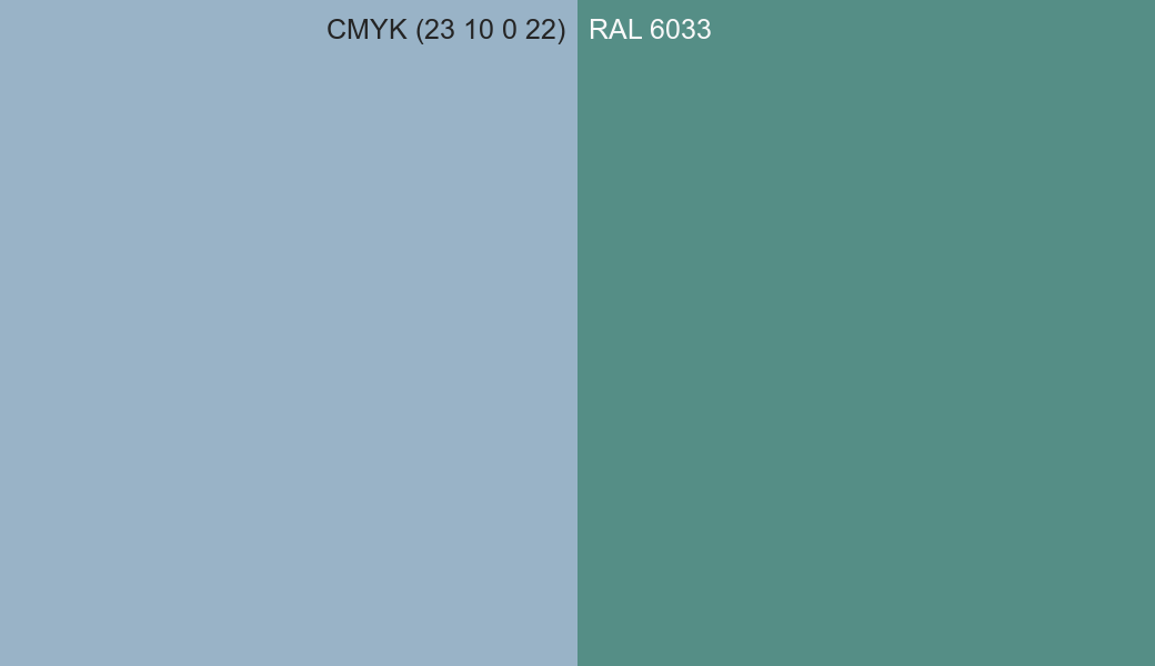 CMYK Color CMYK (23 10 0 22) vs RAL 6033 side by side comparison CMYK Color CMYK (23 10 0 22) vs RAL 6033 side by side comparison