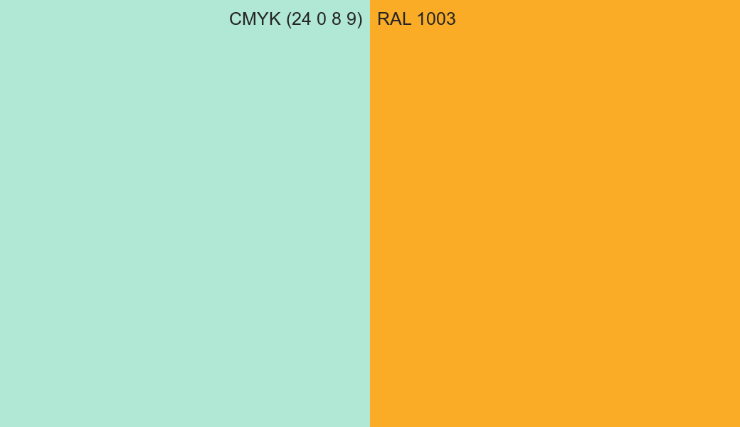 CMYK Color CMYK (24 0 8 9) vs RAL 1003 side by side comparison CMYK Color CMYK (24 0 8 9) vs RAL 1003 side by side comparison