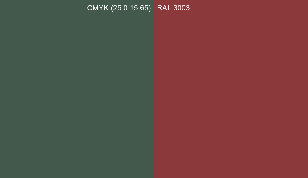 CMYK Color CMYK (25 0 15 65) vs RAL 3003 side by side comparison CMYK Color CMYK (25 0 15 65) vs RAL 3003 side by side comparison