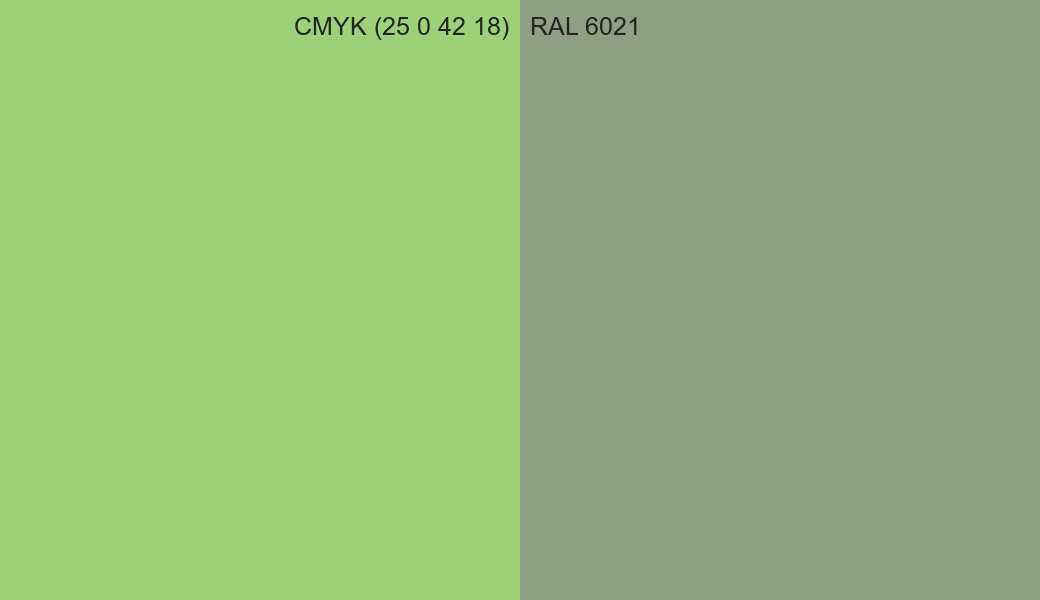CMYK Color CMYK (25 0 42 18) vs RAL 6021 side by side comparison CMYK Color CMYK (25 0 42 18) vs RAL 6021 side by side comparison